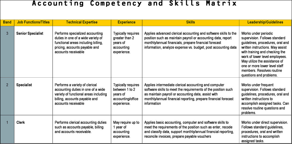 Job Classification Meaning Its Need And Importance